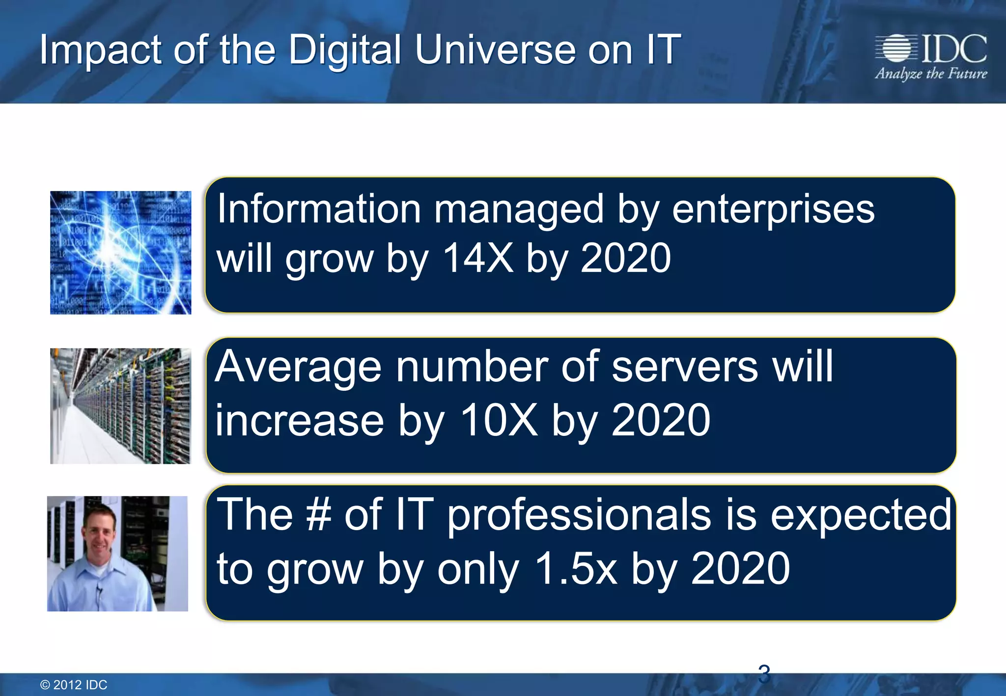 © 2012 IDC
Impact of the Digital Universe on IT
Average number of servers will
increase by 10X by 2020
3
Information managed by enterprises
will grow by 14X by 2020
The # of IT professionals is expected
to grow by only 1.5x by 2020
 