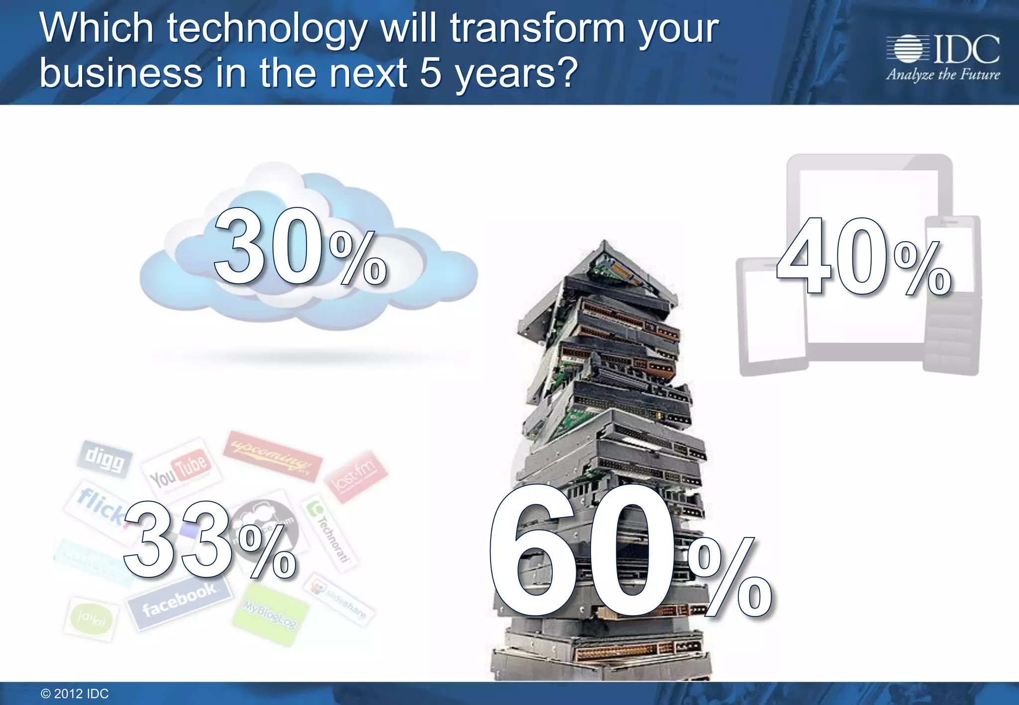 © 2012 IDC
Which technology will transform your
business in the next 5 years?
 