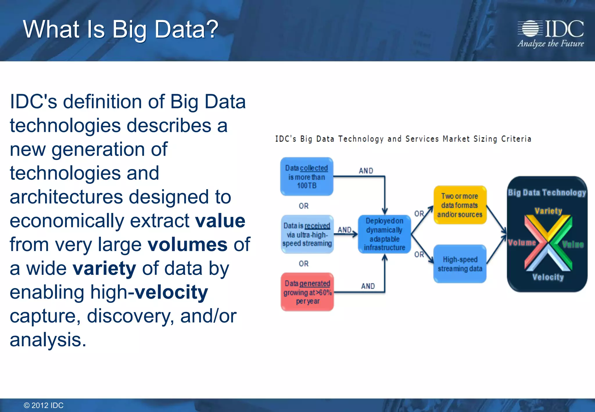 © 2012 IDC
What Is Big Data?
IDC's definition of Big Data
technologies describes a
new generation of
technologies and
architectures designed to
economically extract value
from very large volumes of
a wide variety of data by
enabling high-velocity
capture, discovery, and/or
analysis.
 
