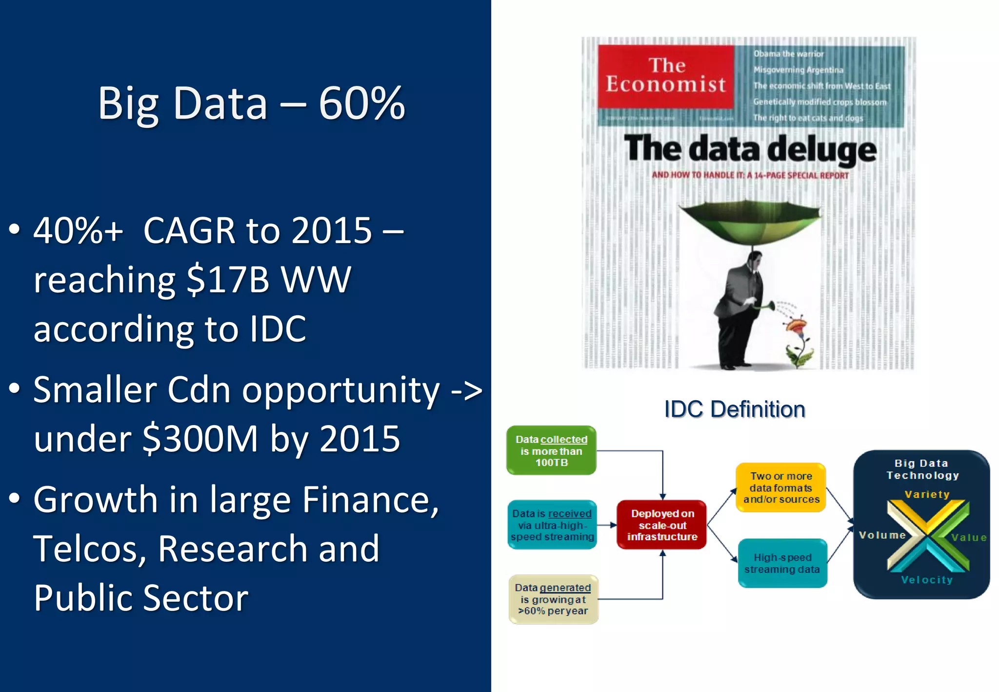 © 2012 IDC
Big Data – 60%
• 40%+ CAGR to 2015 –
reaching $17B WW
according to IDC
• Smaller Cdn opportunity ->
under $300M by 2015
• Growth in large Finance,
Telcos, Research and
Public Sector
IDC Definition
 