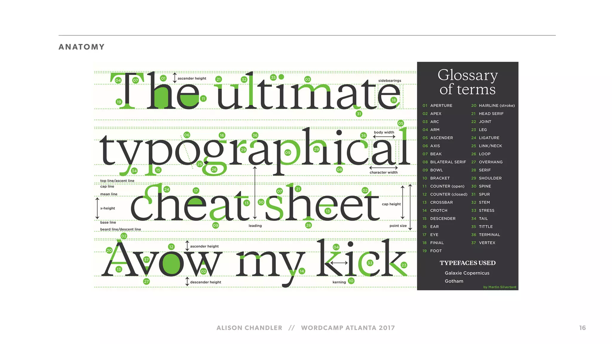 ALISON CHANDLER // WORDCAMP ATLANTA 2017 16
ANATOMY
 