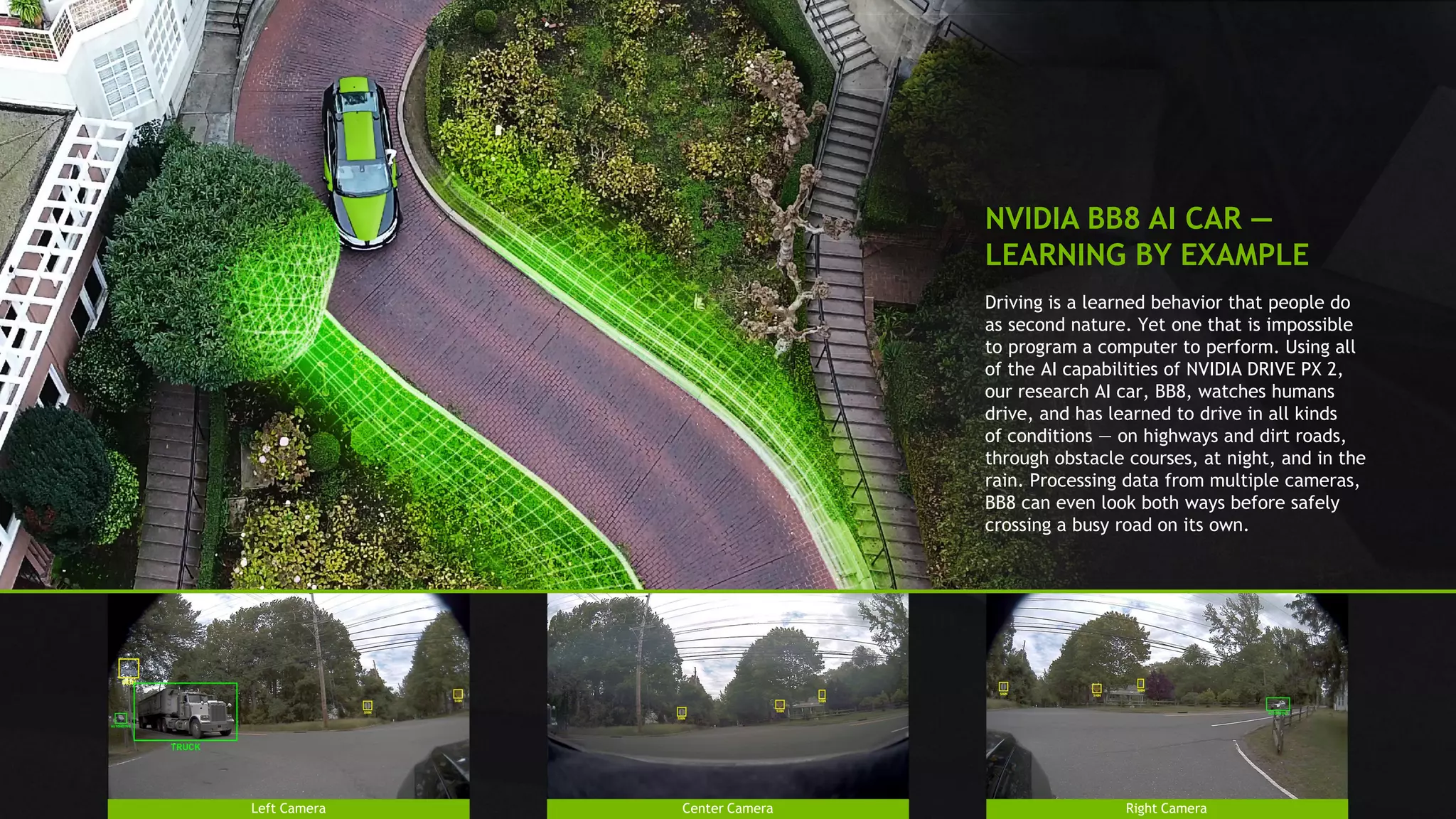 14
Driving is a learned behavior that people do
as second nature. Yet one that is impossible
to program a computer to perform. Using all
of the AI capabilities of NVIDIA DRIVE PX 2,
our research AI car, BB8, watches humans
drive, and has learned to drive in all kinds
of conditions — on highways and dirt roads,
through obstacle courses, at night, and in the
rain. Processing data from multiple cameras,
BB8 can even look both ways before safely
crossing a busy road on its own.
NVIDIA BB8 AI CAR —
LEARNING BY EXAMPLE
Center CameraLeft Camera Right Camera
 