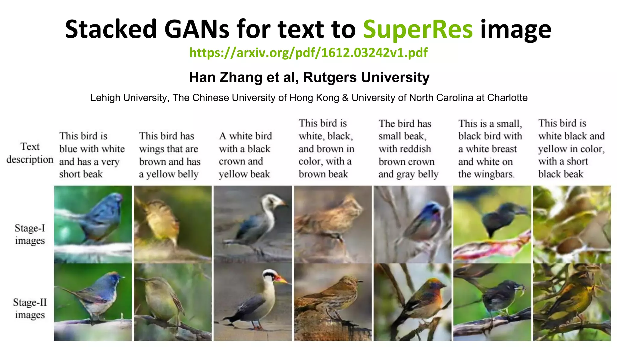 26
Stacked GANs for text to SuperRes image
https://arxiv.org/pdf/1612.03242v1.pdf
Han Zhang et al, Rutgers University
Lehigh University, The Chinese University of Hong Kong & University of North Carolina at Charlotte
 