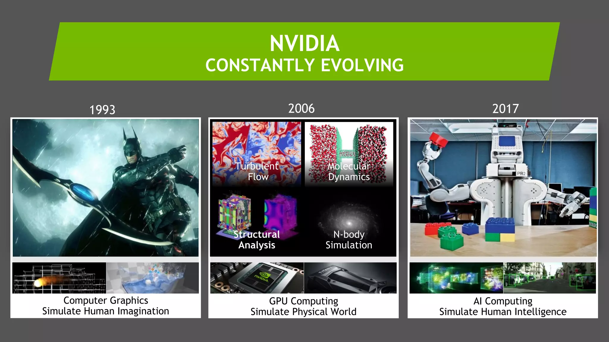 3
AI Computing
Simulate Human Intelligence
GPU Computing
Simulate Physical World
Computer Graphics
Simulate Human Imagination
1993 2006 2017
Turbulent
Flow
Molecular
Dynamics
N-body
Simulation
Structural
Analysis
NVIDIA
CONSTANTLY EVOLVING
 