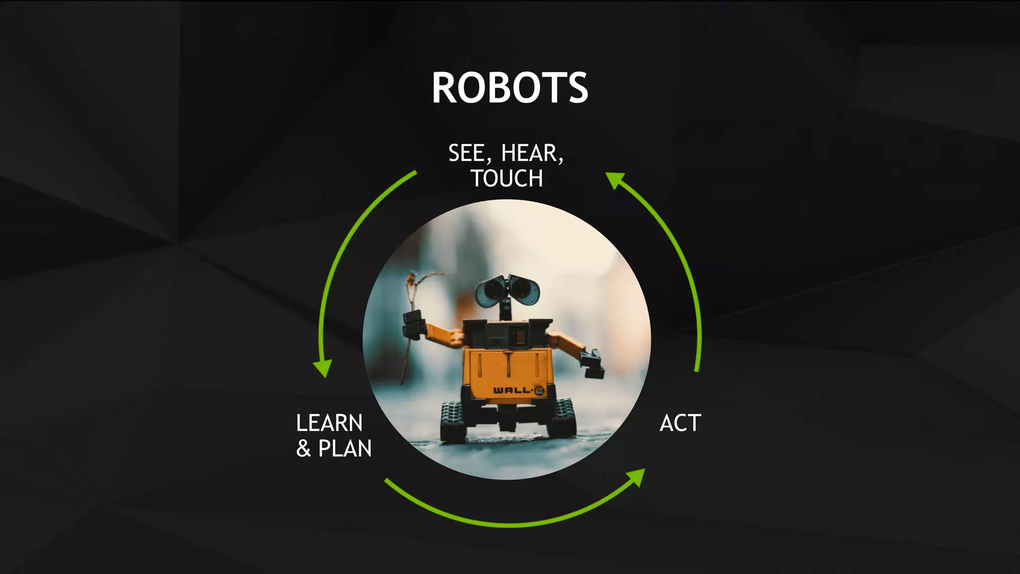 31
ROBOTS
LEARN
& PLAN
SEE, HEAR,
TOUCH
ACT
 
