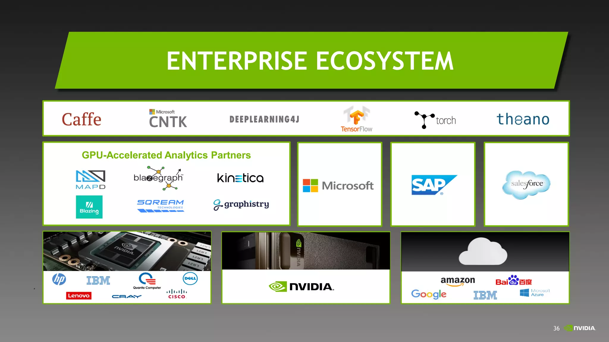 36
TESLA
Servers in every shape and
size
GPU-Accelerated Analytics Partners
ENTERPRISE ECOSYSTEM
 