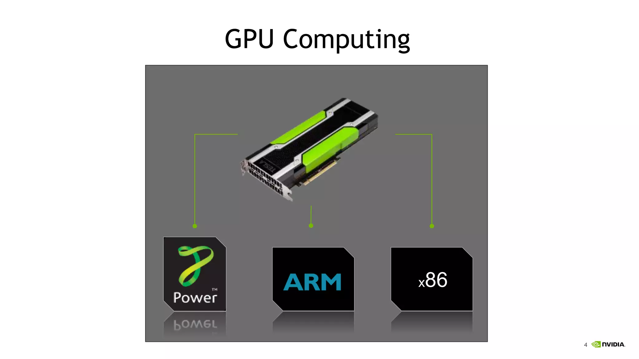 4
GPU Computing
x86
 