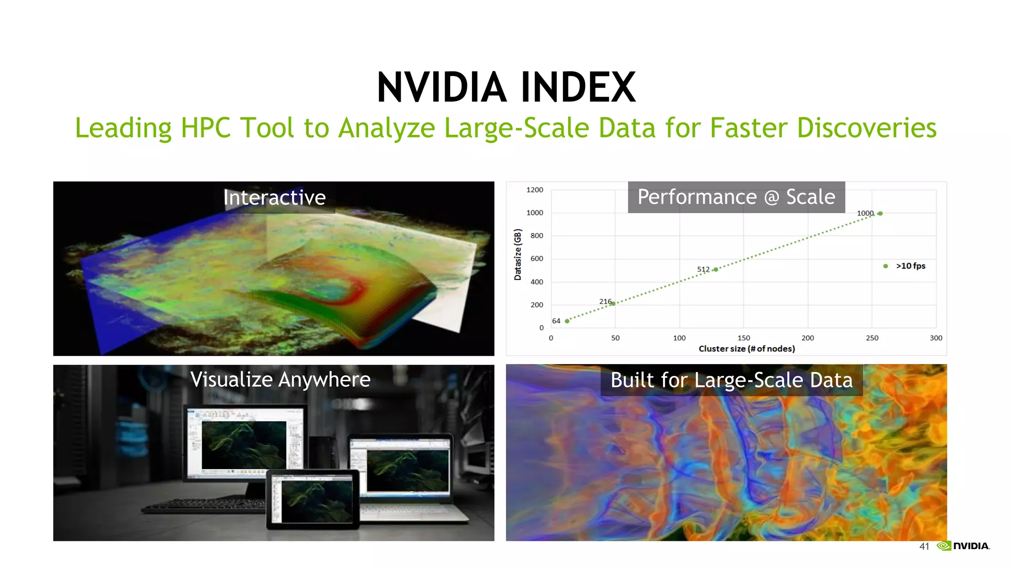 41
NVIDIA INDEX
Leading HPC Tool to Analyze Large-Scale Data for Faster Discoveries
Interactive
Built for Large-Scale DataRemote Visualization
Performance @ Scale
Visualize Anywhere
 