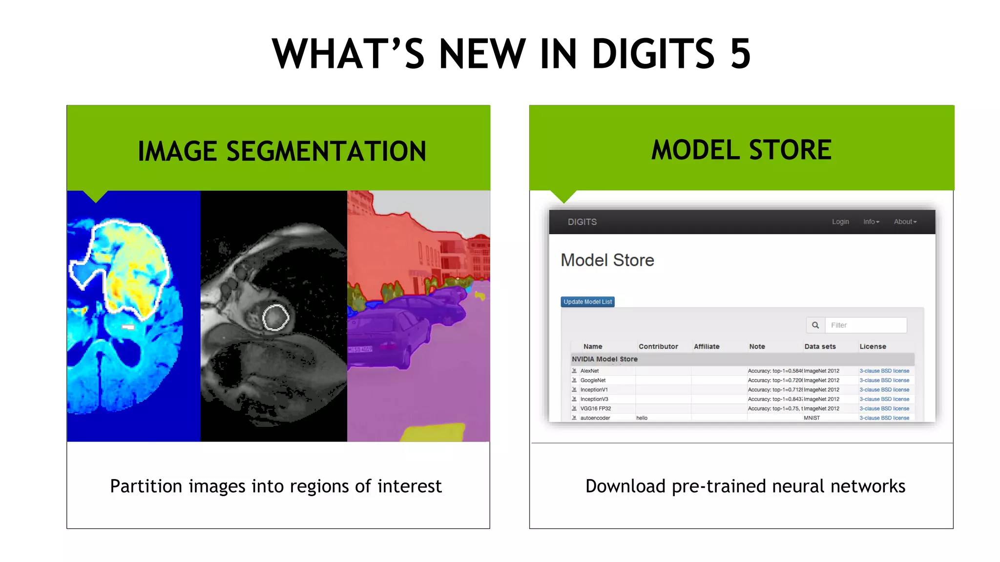 42
WHAT’S NEW IN DIGITS 5
IMAGE SEGMENTATION MODEL STORE
Partition images into regions of interest Download pre-trained neural networks
 