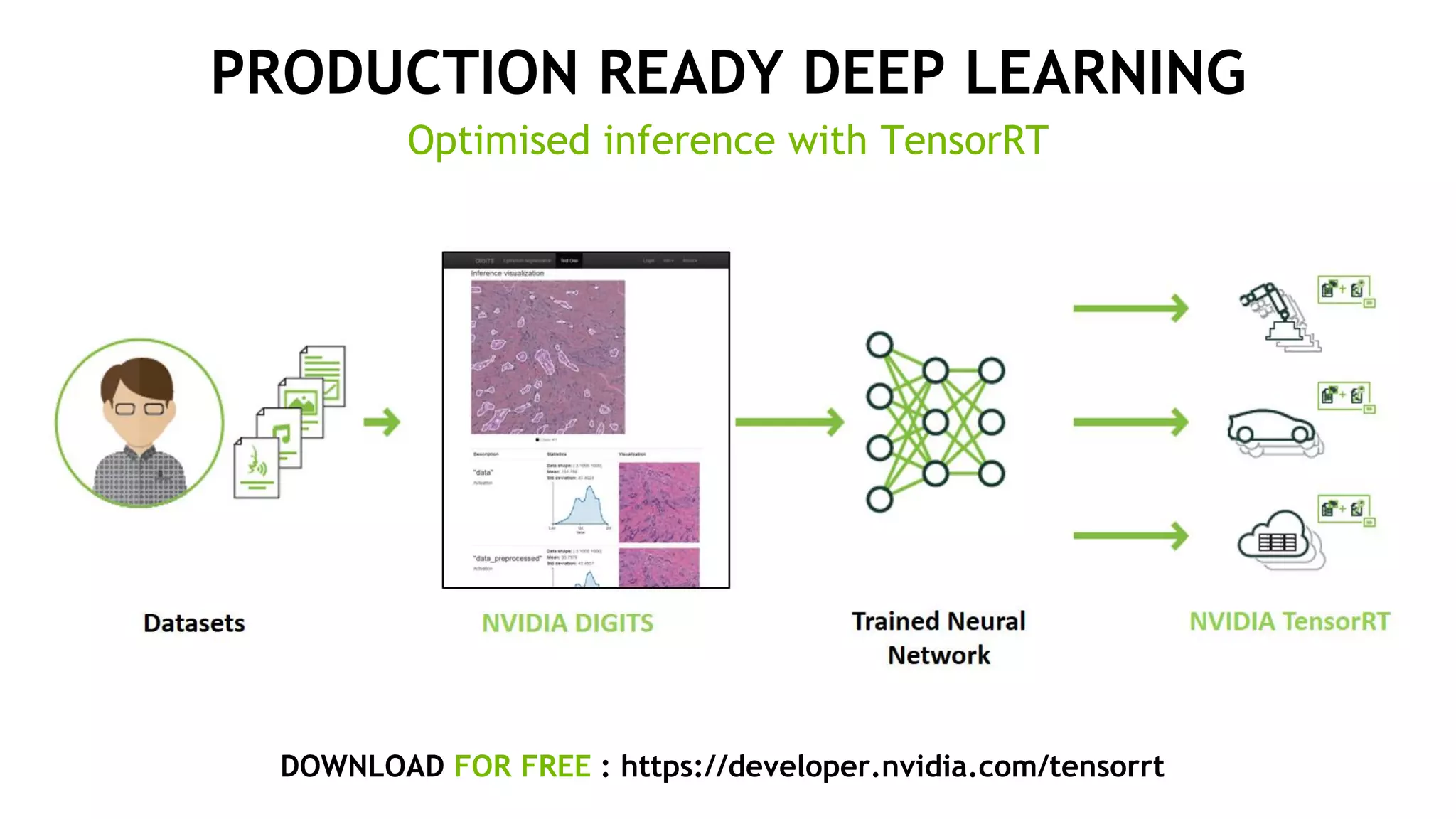 46
PRODUCTION READY DEEP LEARNING
Optimised inference with TensorRT
DOWNLOAD FOR FREE : https://developer.nvidia.com/tensorrt
 