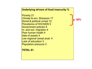 Food insecurity in southern Africa: integrating some of the evidence 