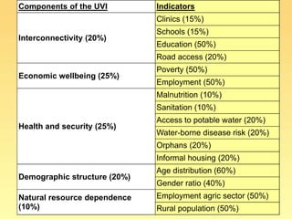 Food insecurity in southern Africa: integrating some of the evidence 