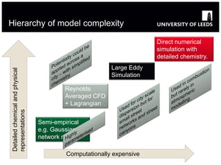 The Treatment of Uncertainty in Models | PPT