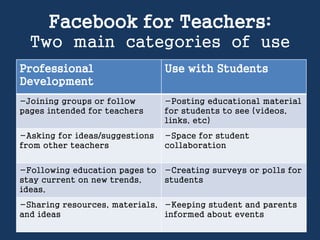 Alison wise mini research project facebook for teachers | PPTX