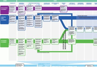 Part of a service blueprint – so I know
what they look like
 