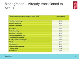 Monographs – Already transitioned to 
NPLD 
Publishers depositing monographs under NPLD Year migrated 
Woodhead Publishing...