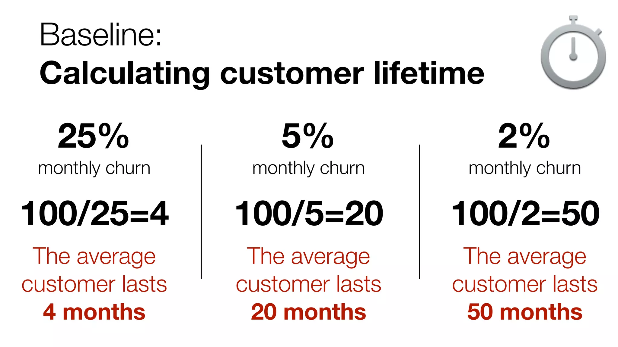 Baseline: 
Calculating customer lifetime 
25% 
5% 
monthly churn 
monthly churn 
100/25=4 
100/5=20 
The average 
The average 
customer lasts 
customer lasts 
4 months 
20 months 
2% 
monthly churn 
100/2=50 
The average 
customer lasts 
50 months 
 