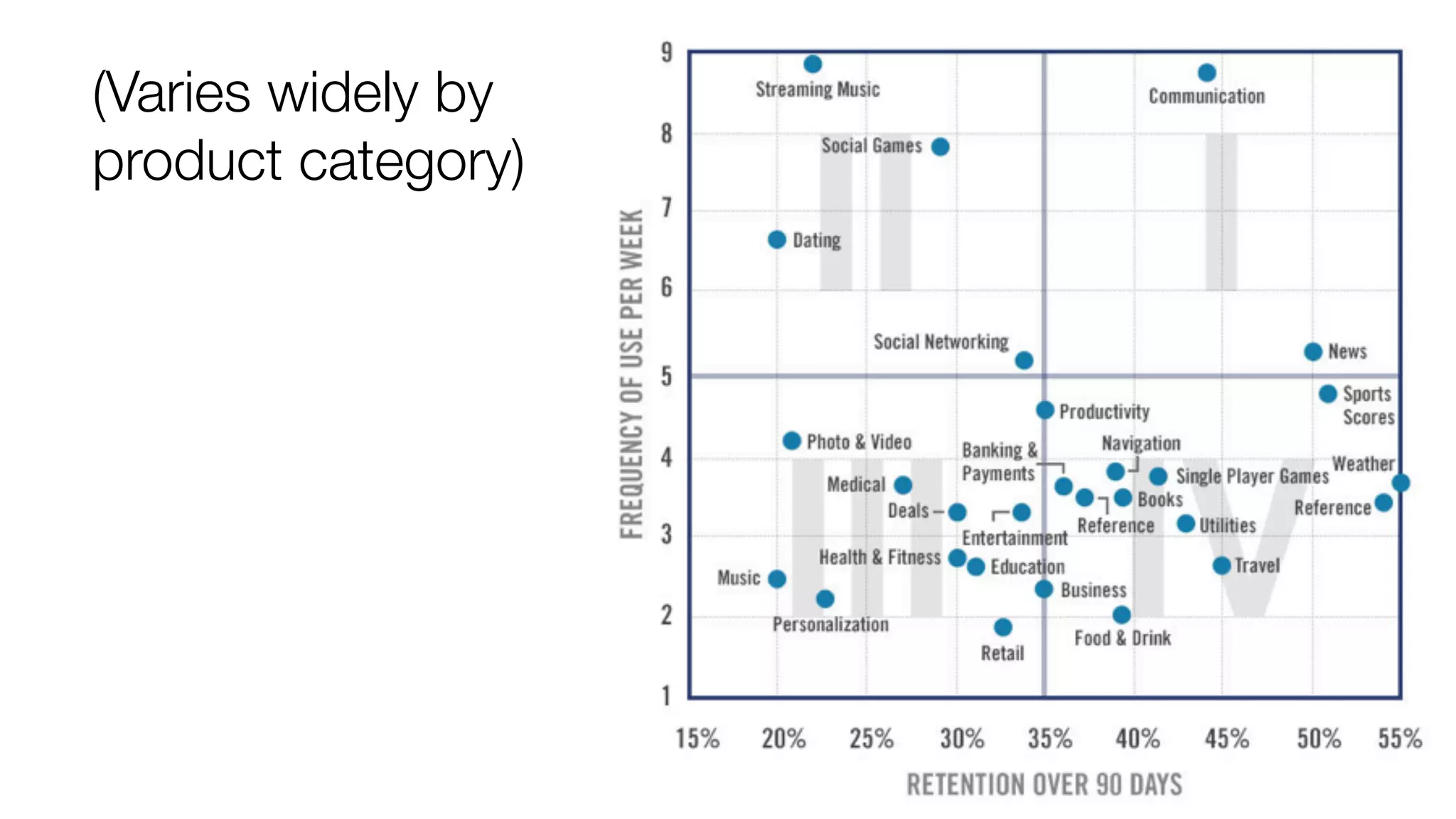 (Varies widely by 
product category) 
 