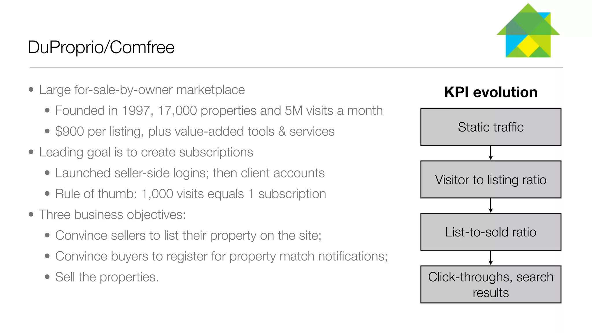 DuProprio/Comfree 
• Large for-sale-by-owner marketplace 
• Founded in 1997, 17,000 properties and 5M visits a month 
• $900 per listing, plus value-added tools & services 
• Leading goal is to create subscriptions 
• Launched seller-side logins; then client accounts 
• Rule of thumb: 1,000 visits equals 1 subscription 
• Three business objectives: 
• Convince sellers to list their property on the site; 
• Convince buyers to register for property match notifications; 
• Sell the properties. 
KPI evolution 
Static traffic 
Visitor to listing ratio 
List-to-sold ratio 
Click-throughs, search 
results 
 