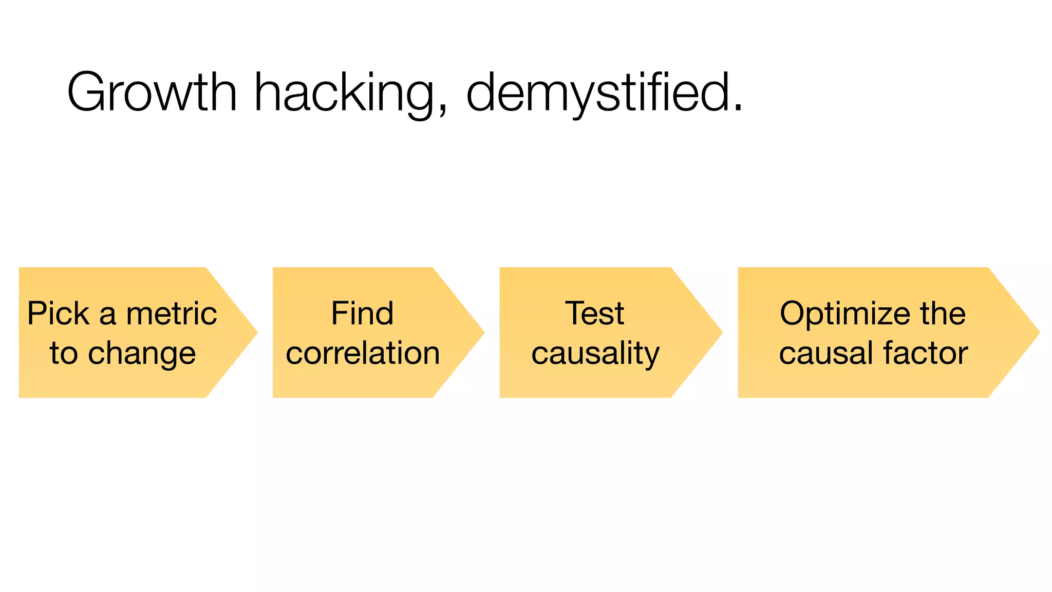Growth hacking, demystified. 
Find 
correlation 
Test 
causality 
Optimize the 
causal factor 
Pick a metric 
to change 
 