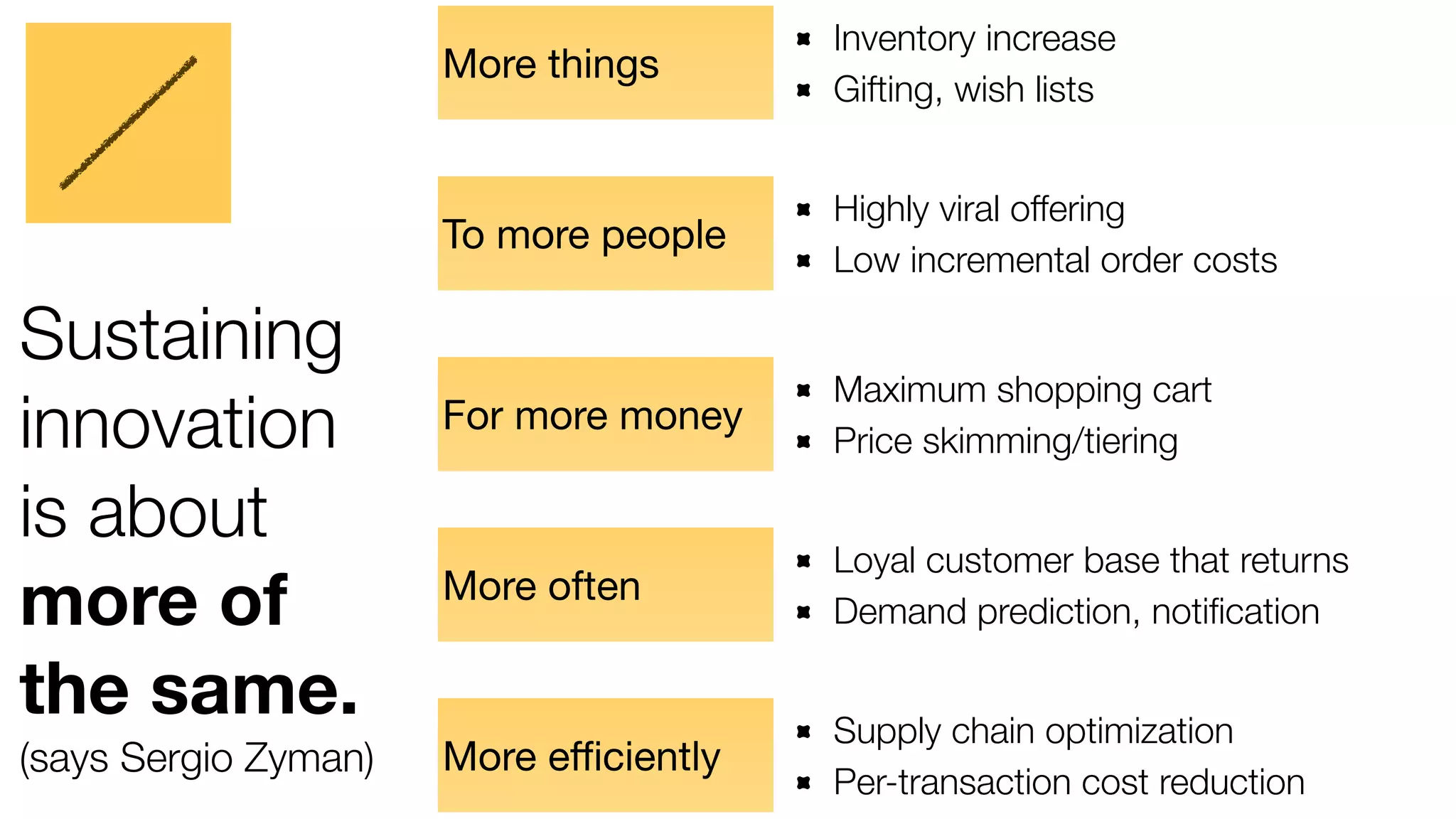Sustaining 
innovation 
is about 
more of 
the same. 
(says Sergio Zyman) 
More things 
To more people 
For more money 
More often 
Inventory increase 
Gifting, wish lists 
Highly viral offering 
Low incremental order costs 
Maximum shopping cart 
Price skimming/tiering 
Loyal customer base that returns 
Demand prediction, notification 
More efficiently Supply chain optimization 
Per-transaction cost reduction 
 