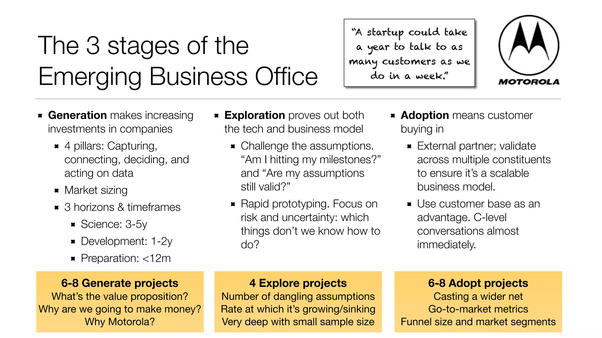 The 3 stages of the 
Emerging Business Office 
Generation makes increasing 
investments in companies 
4 pillars: Capturing, 
connecting, deciding, and 
acting on data 
Market sizing 
3 horizons & timeframes 
Science: 3-5y 
Development: 1-2y 
Preparation: <12m 
“A startup could take 
a year to talk to as 
many customers as we 
Exploration proves out both 
the tech and business model 
do in a week.” 
Challenge the assumptions. 
“Am I hitting my milestones?” 
and “Are my assumptions 
still valid?” 
Rapid prototyping. Focus on 
risk and uncertainty: which 
things don’t we know how to 
do? 
Adoption means customer 
buying in 
External partner; validate 
across multiple constituents 
to ensure it’s a scalable 
business model. 
Use customer base as an 
advantage. C-level 
conversations almost 
immediately. 
6-8 Generate projects 
What’s the value proposition? 
Why are we going to make money? 
Why Motorola? 
4 Explore projects 
Number of dangling assumptions 
Rate at which it’s growing/sinking 
Very deep with small sample size 
6-8 Adopt projects 
Casting a wider net 
Go-to-market metrics 
Funnel size and market segments 
 