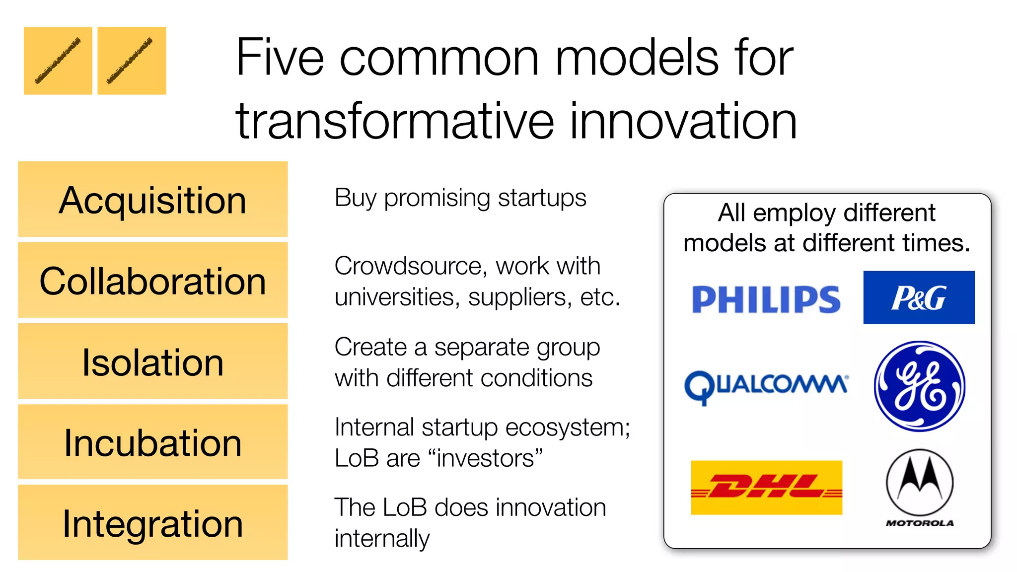 Five common models for 
transformative innovation 
All employ different 
models at different times. 
Acquisition 
Collaboration 
Isolation 
Incubation 
Integration 
Buy promising startups 
Crowdsource, work with 
universities, suppliers, etc. 
Create a separate group 
with different conditions 
Internal startup ecosystem; 
LoB are “investors” 
The LoB does innovation 
internally 
 