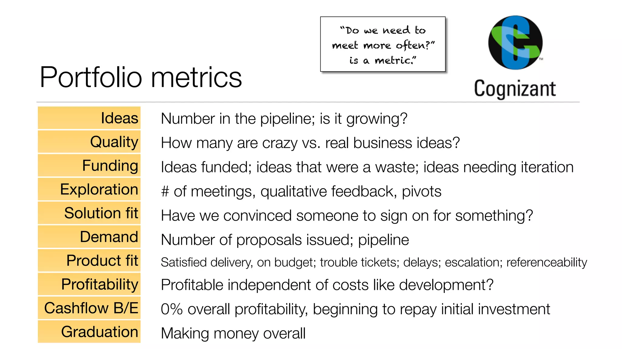 Portfolio metrics 
“Do we need to 
meet more often?” 
is a metric.” 
Number in the pipeline; is it growing? 
How many are crazy vs. real business ideas? 
Ideas funded; ideas that were a waste; ideas needing iteration 
# of meetings, qualitative feedback, pivots 
Have we convinced someone to sign on for something? 
Number of proposals issued; pipeline 
Satisfied delivery, on budget; trouble tickets; delays; escalation; referenceability 
Profitable independent of costs like development? 
Ideas 
Quality 
Funding 
Exploration 
Solution fit 
Demand 
Product fit 
Profitability 
Cashflow B/E 0% overall profitability, beginning to repay initial investment 
Graduation Making money overall 
 