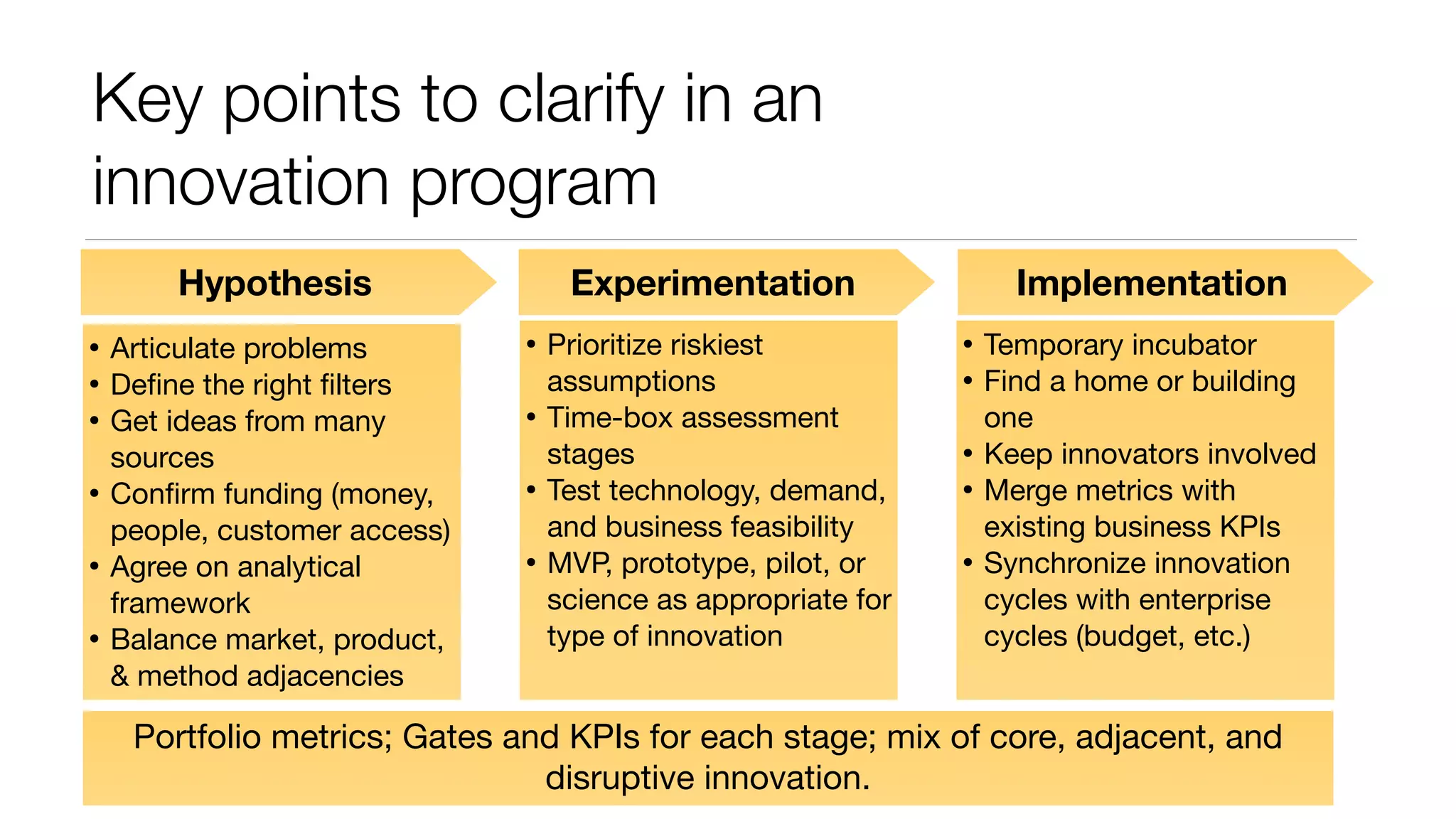 Key points to clarify in an 
innovation program 
Hypothesis Experimentation Implementation 
• Articulate problems 
• Define the right filters 
• Get ideas from many 
sources 
• Confirm funding (money, 
people, customer access) 
• Agree on analytical 
framework 
• Balance market, product, 
& method adjacencies 
• Prioritize riskiest 
assumptions 
• Time-box assessment 
stages 
• Test technology, demand, 
and business feasibility 
• MVP, prototype, pilot, or 
science as appropriate for 
type of innovation 
• Temporary incubator 
• Find a home or building 
one 
• Keep innovators involved 
• Merge metrics with 
existing business KPIs 
• Synchronize innovation 
cycles with enterprise 
cycles (budget, etc.) 
Portfolio metrics; Gates and KPIs for each stage; mix of core, adjacent, and 
disruptive innovation. 
 