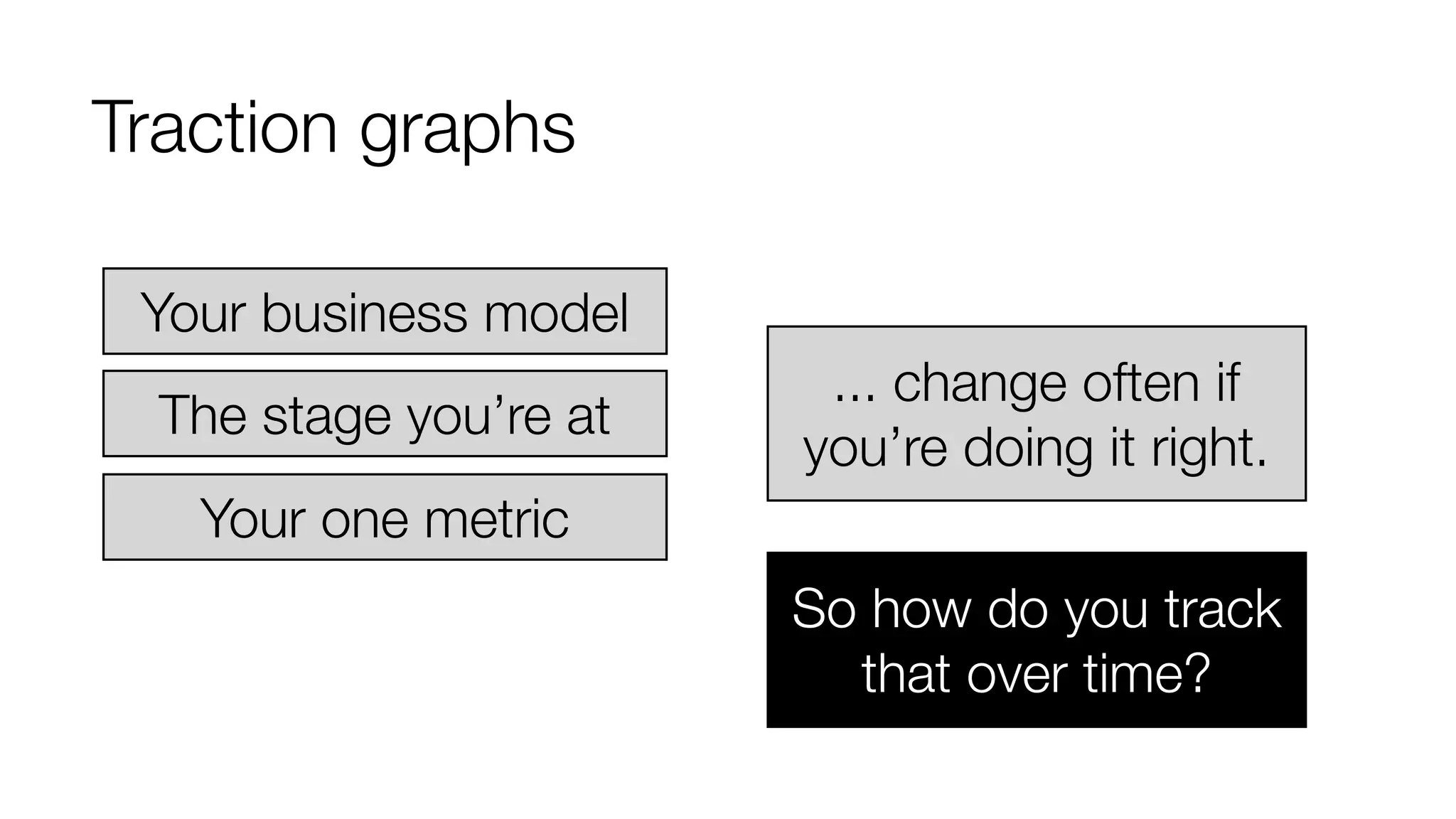Traction graphs 
Your business model 
The stage you’re at 
Your one metric 
... change often if 
you’re doing it right. 
So how do you track 
that over time? 
 