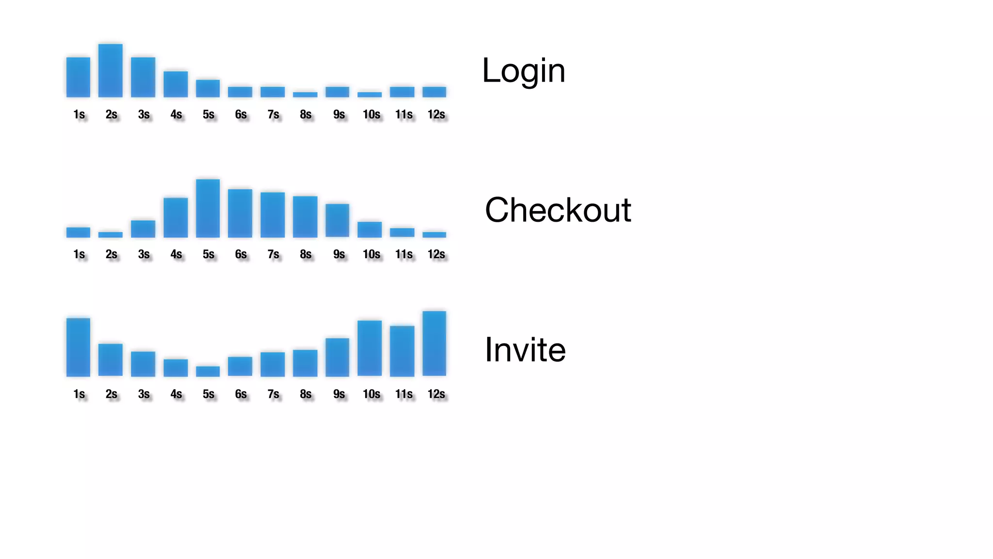 1s 2s 3s 4s 5s 6s 7s 8s 9s 10s 11s 12s 
1s 2s 3s 4s 5s 6s 7s 8s 9s 10s 11s 12s 
1s 2s 3s 4s 5s 6s 7s 8s 9s 10s 11s 12s 
Login 
Checkout 
Invite 
 