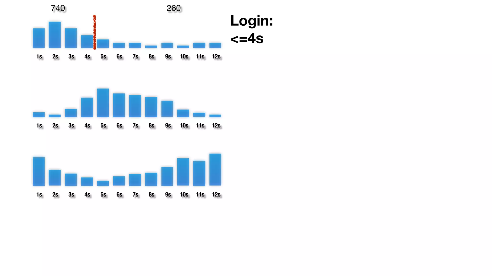 1s 2s 3s 4s 5s 6s 7s 8s 9s 10s 11s 12s 
1s 2s 3s 4s 5s 6s 7s 8s 9s 10s 11s 12s 
1s 2s 3s 4s 5s 6s 7s 8s 9s 10s 11s 12s 
Login: 
<=4s 
740 260 
 