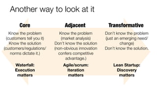 Improvement Adjacency Remodeling 
Do the same, 
Explore what’s 
only better. 
nearby quickly 
Try out new 
business models...