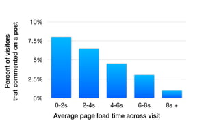 A good metric is: 
Understandable 
If you’re busy 
explaining the 
data, you won’t 
be busy acting 
on it. 
Comparative 
C...