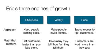 Eric’s three engines of growth
Virality
Make people
invite friends.
How many they
tell, how fast they
tell them.
Price
Spend money to
get customers.
Customers are
worth more than
they cost.
Stickiness
Keep people
coming back.
Approach
Get customers
faster than you
lose them.
Math that
matters
 