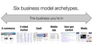 Six business model archetypes.
E-commerce SaaS Media
Mobile 
app
User-gen 
content
2-sided 
market
The business you’re in
 