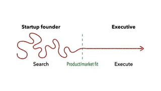 Startup founder
Search Execute
Executive
Product/market ﬁt
 
