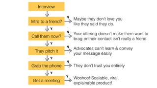 Maybe they don’t love you 
like they said they do.
N
Your offering doesn’t make them want to 
brag or their contact isn’t really a friend
N
Advocates can’t learn & convey 
your message easily
N
They don’t trust you entirely
N
Woohoo! Scalable, viral, 
explainable product!
Y
Get a meeting
Y
Grab the phone
Y
They pitch it
Y
Call them now?
Y
Intro to a friend?
Interview
 