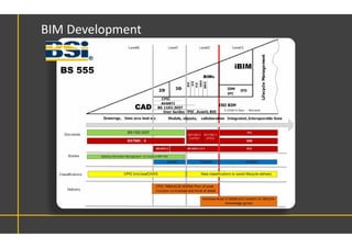 BIM Development
BS 555
 