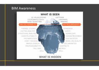 BIM Awareness
 