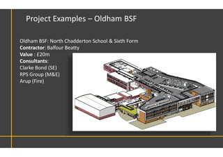 Project Examples – Oldham BSF
Oldham BSF: North Chadderton School & Sixth Form
Contractor: Balfour Beatty
Value : £20m
Consultants:
Clarke Bond (SE)
RPS Group (M&E)
Arup (Fire)
 