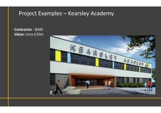 Project Examples – Kearsley Academy
Contractor : BAM
Value: circa £10m
 
