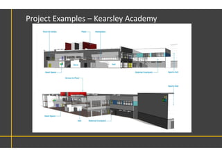 Project Examples – Kearsley Academy
 