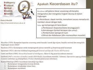 Intellegency
Emotional
Spiritual
Creativity
Adversity
Chairul Maulidi
http://chairululid.lecture.ub.ac.id
Apakah Kecerdasan itu?
Wecshler (1939): Kumpulan kapasitas seseorang untuk bereaksi searah dgn tujuan, berpikir rasional dan mengelola
lingkungan secara efektif
Stockton (1921): Kemampuan untuk mempengaruhi proses memilih yg berprinsip pada kesamaan
Spearman (1921): aktivitas itelektual tergantung pd General and Specific Factor (GS Factors)
Cattel and Horn (1968): hierarchical model of intelligence, faktor G sbg pusat kecerdasan manusia
Guilford (1967): structure of intellect model (SOI Model), kecerdasan memiliki 3 dimensi: Operations (apa yg dilakukan);
Contents (informasi yg ditampilkan); Product (bentuk pemrosesan informasi).
Kamus Psikologi (2002): kecerdasan mencakup tiga fakor:
1. Kemampuan menggunakan konsep abstrak;
2. Kemampuan menghadapi situasi baru;
3. Kemampuan memahami.
Kecerdasan adl potensi dasar seseorang utk berpikir,
menganalisis dan mengelola tingkah lakunya di dalam
lingkungan
CiriKecerdasan: dapat menilai, memahami secara menyeluruh,
memberi alasan dengan baik.
Faktor yg mempengaruhi kecerdasan:
a.Pembawaan (kapasitas/batas kesanggupan)
b.Kematangan (terkait kesiapan dan umur)
c.Pembentukan (pengaruh luar)
d.Minat dan Kebebasan (dlm memecahkan masalah)
 