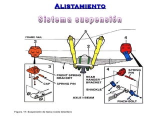 AAlliissttaammiieennttoo 
 