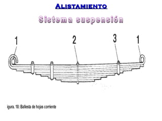 AAlliissttaammiieennttoo 
 