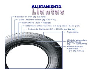 AAlliissttaammiieennttoo 
 