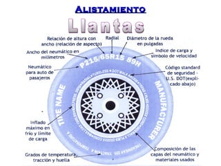 AAlliissttaammiieennttoo 
 