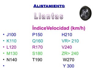 AAlliissttaammiieennttoo 
ÍndiceVelocidad (km/h) 
• J100 P150 H210 
• K110 Q160 VR> 210 
• L120 R170 V240 
• M130 S180 ZR> 240 
• N140 T190 W270 
• Y 300 
 