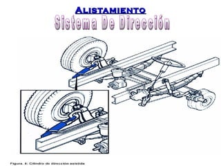 AAlliissttaammiieennttoo 
 